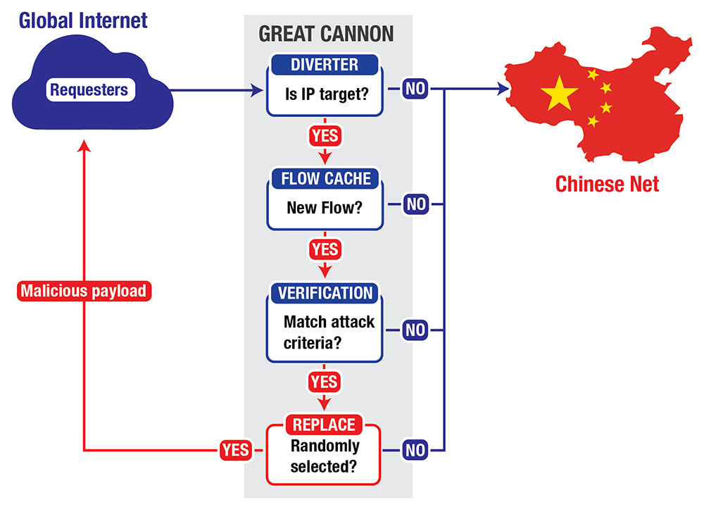 New Chinese Cyberattacks: What's to Be Done? | ChinaFile